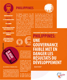 Blended finance in development: Philippines FR
