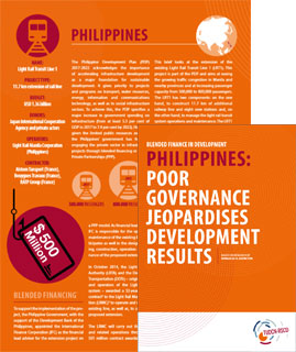Blended finance in development: Philippines