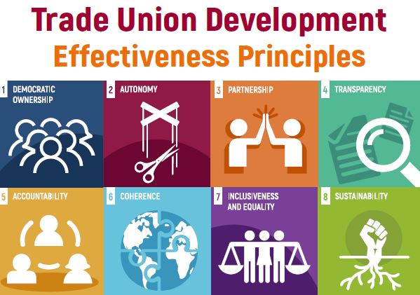 Trade Union Development Effectiveness Principles